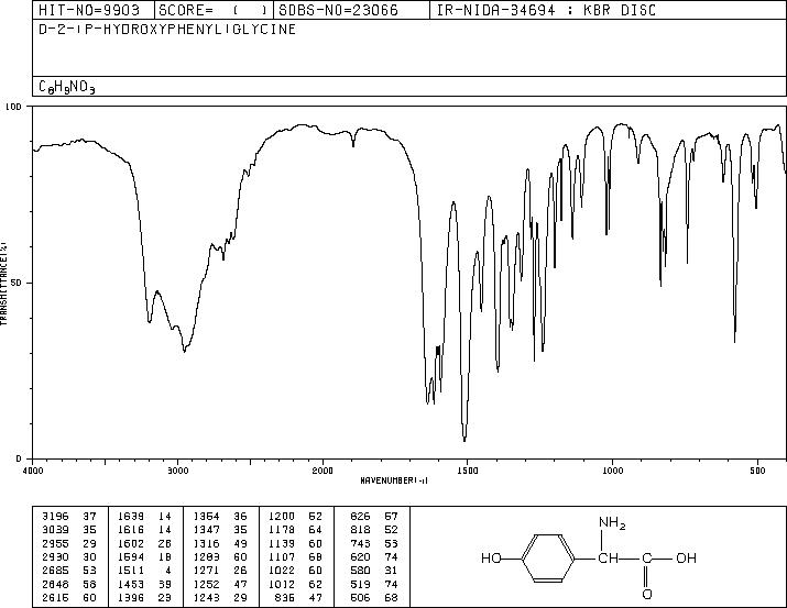 4-Hydroxy-D-(-)-2-phenylglycine(22818-40-2) MS