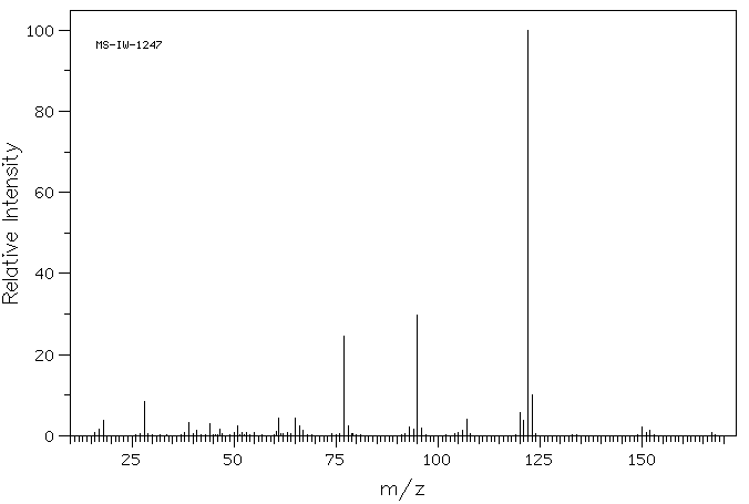 4-Hydroxy-D-(-)-2-phenylglycine(22818-40-2) MS