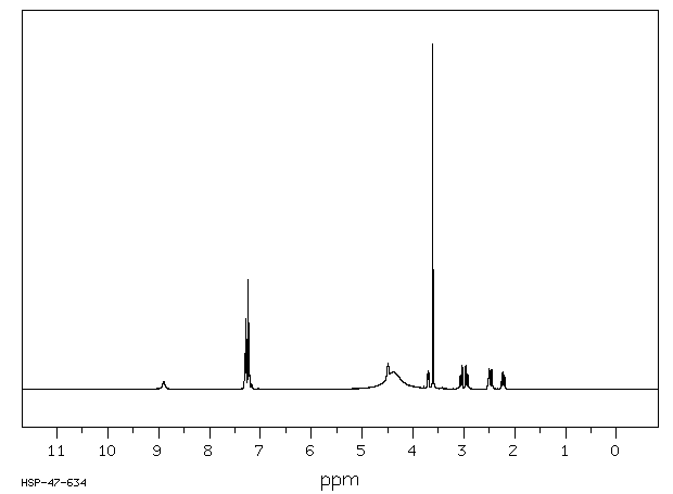 Aspartame(22839-47-0) IR1