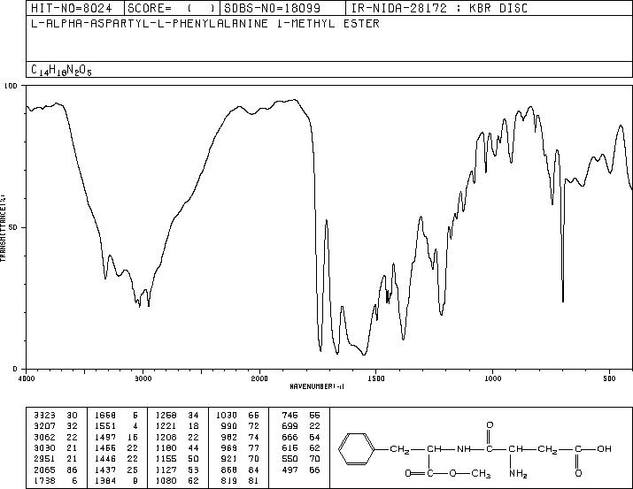 Aspartame(22839-47-0) IR1