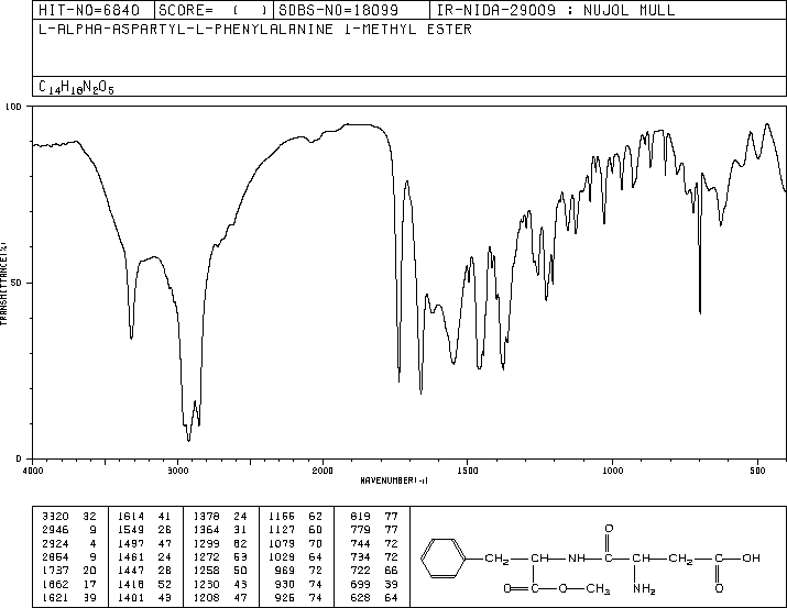 Aspartame(22839-47-0) IR1