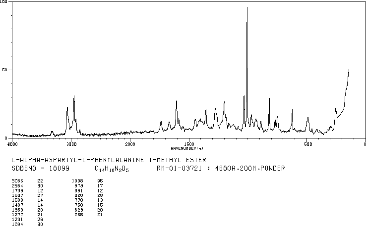 Aspartame(22839-47-0) IR1