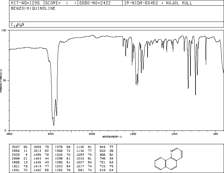 7,8-BENZOQUINOLINE(230-27-3) MS