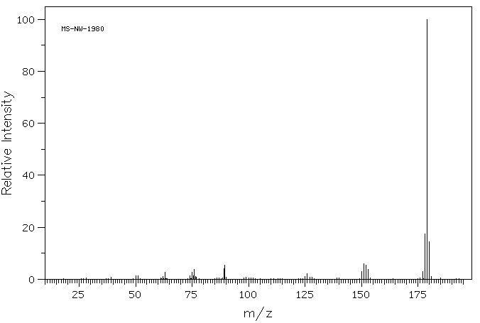 7,8-BENZOQUINOLINE(230-27-3) MS