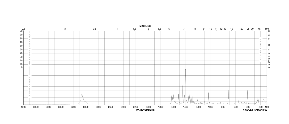 7,8-BENZOQUINOLINE(230-27-3) MS