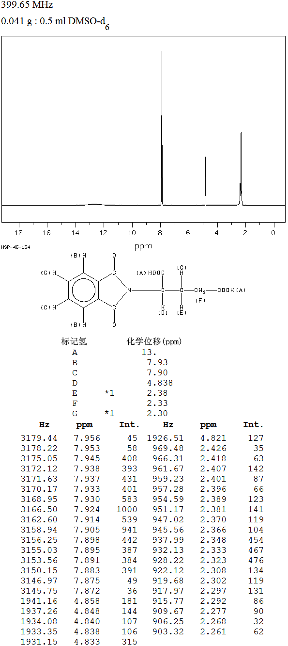 圖譜