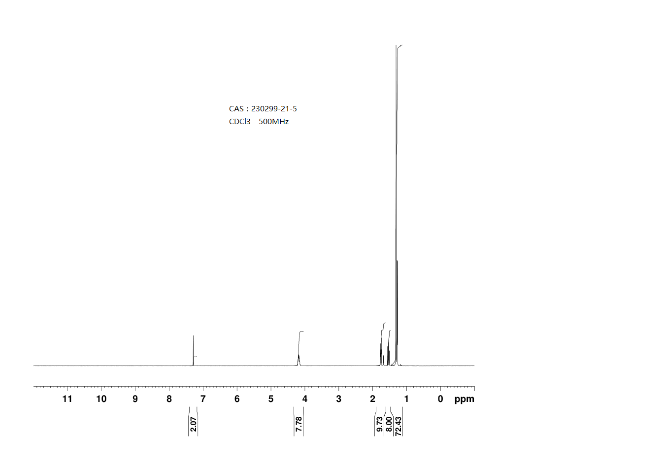 Bis(hexylene glycolato)diboron(230299-21-5) <sup>1</sup>H NMR