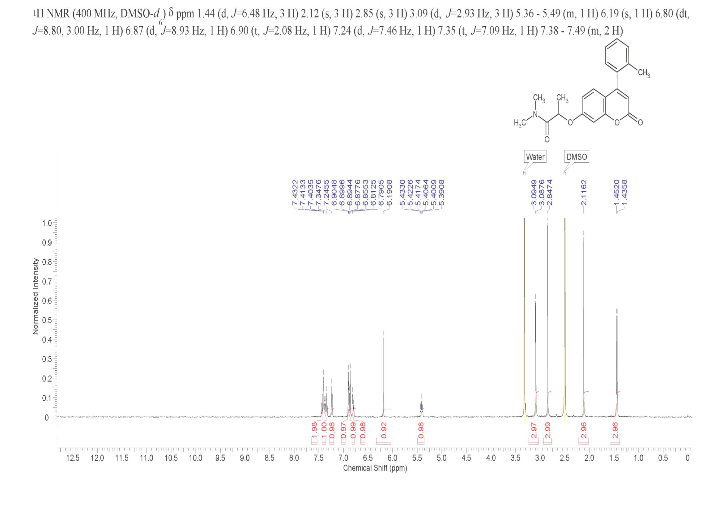 Propanamide, N,N-dimethyl-2-[[4-(2-methylphenyl)-2-oxo-2H-1-benzopyran-7-yl]oxy]-(2304621-31-4) <sup>1</sup>H NMR