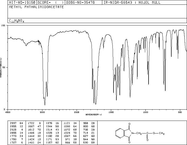 methyl-2-phtalimidoacetate (23244-58-8) IR2