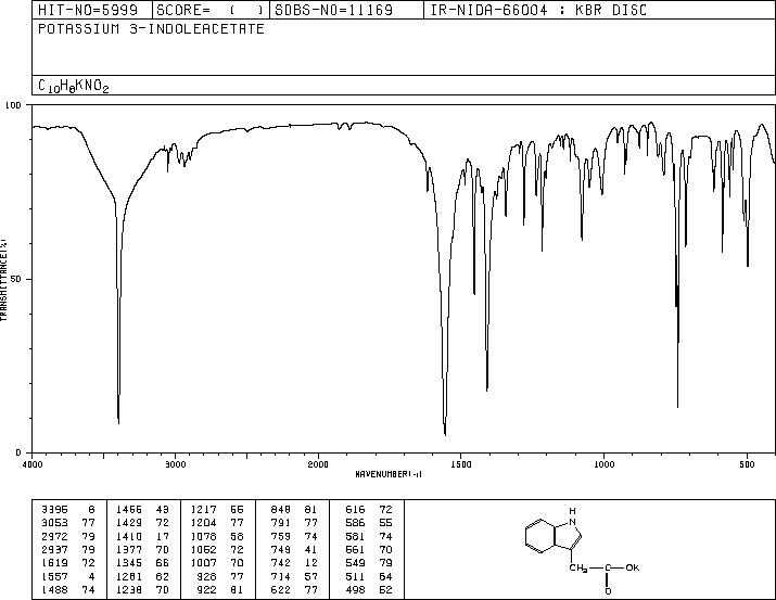 3-INDOLEACETIC ACID POTASSIUM SALT(2338-19-4) <sup>1</sup>H NMR