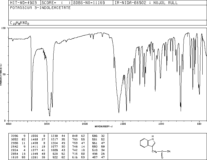 3-INDOLEACETIC ACID POTASSIUM SALT(2338-19-4) <sup>1</sup>H NMR