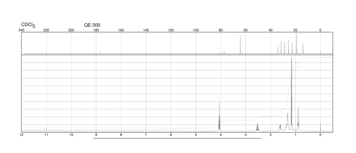 Hexyl isobutyrate(2349-07-7) <sup>1</sup>H NMR