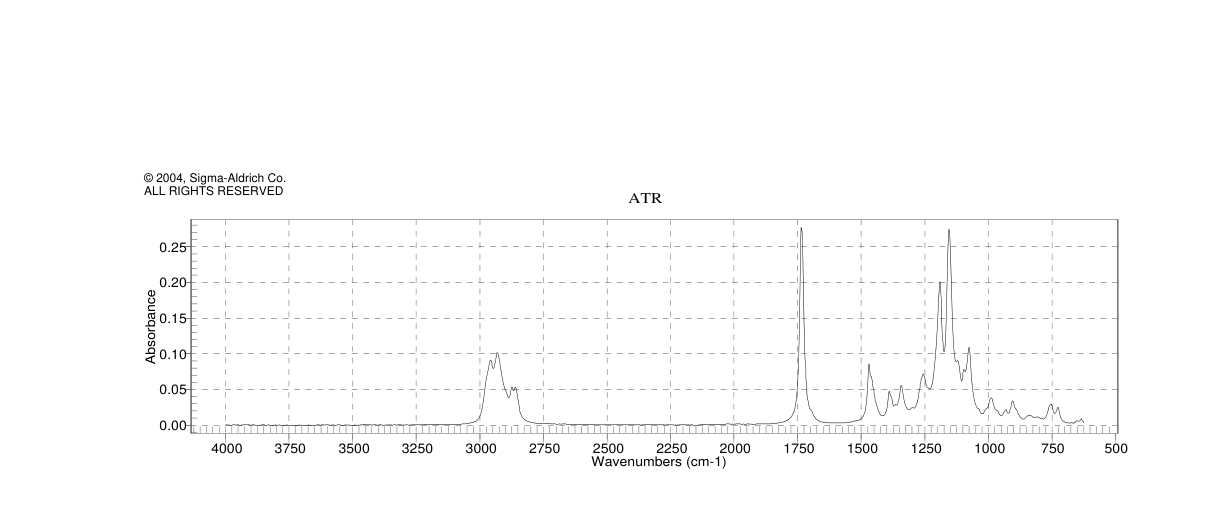 Hexyl isobutyrate(2349-07-7) <sup>1</sup>H NMR