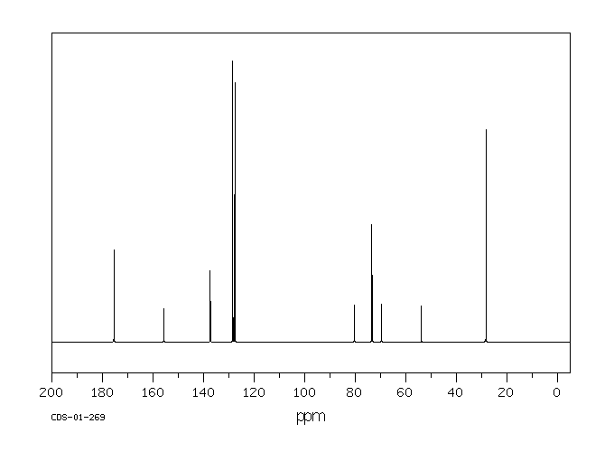 N-BOC-O-Benzyl-L-serine(23680-31-1) <sup>1</sup>H NMR