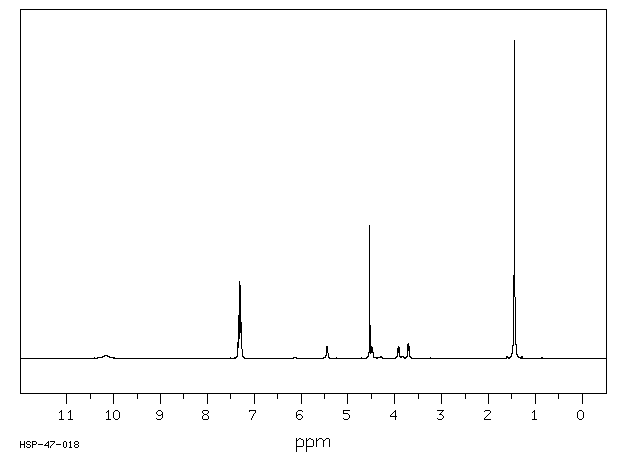 N-BOC-O-Benzyl-L-serine(23680-31-1) <sup>1</sup>H NMR