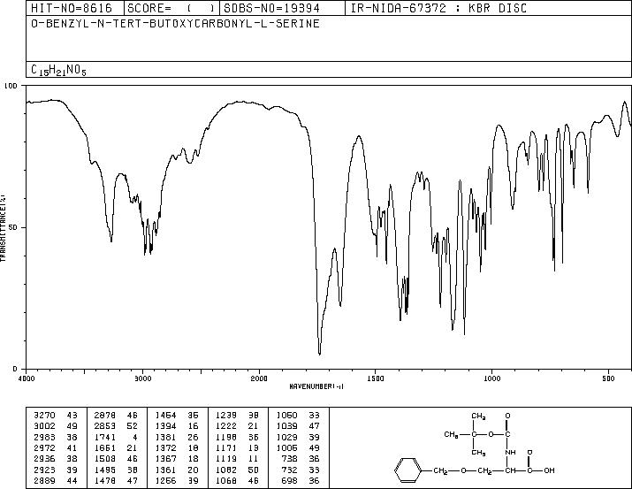 N-BOC-O-Benzyl-L-serine(23680-31-1) <sup>1</sup>H NMR
