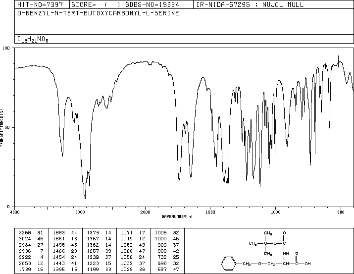 N-BOC-O-Benzyl-L-serine(23680-31-1) <sup>1</sup>H NMR