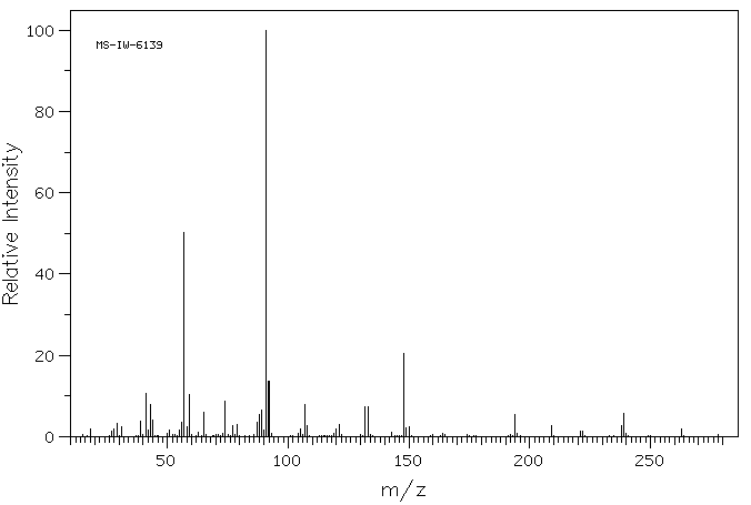 N-BOC-O-Benzyl-L-serine(23680-31-1) <sup>1</sup>H NMR