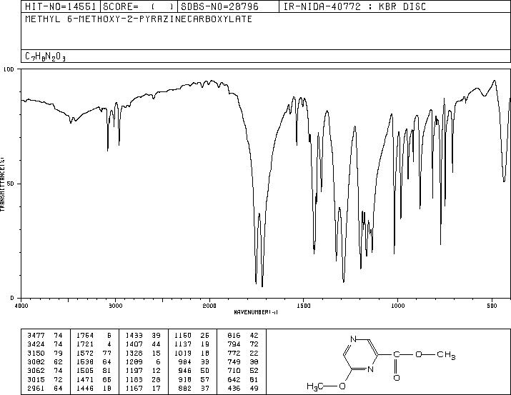 METHYL6-METHOXY-2-PYRAZINECARBOXYLATE(23813-24-3) IR2