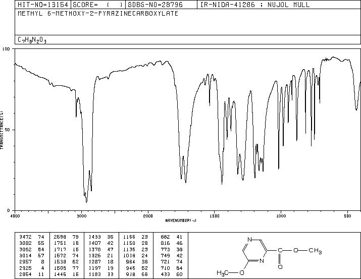 METHYL6-METHOXY-2-PYRAZINECARBOXYLATE(23813-24-3) IR2