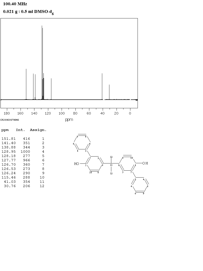 2,2-BIS(2-HYDROXY-5-BIPHENYLYL)PROPANE(24038-68-4) <sup>13</sup>C NMR