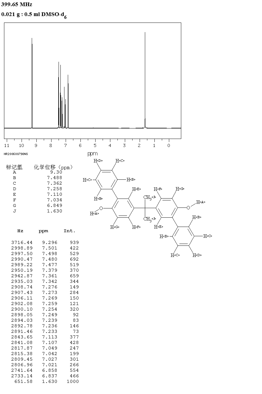 2,2-BIS(2-HYDROXY-5-BIPHENYLYL)PROPANE(24038-68-4) <sup>13</sup>C NMR