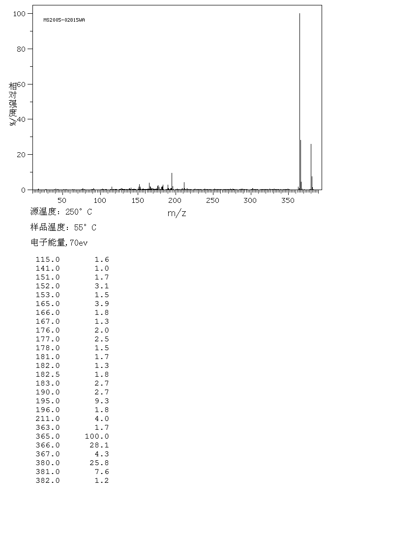 2,2-BIS(2-HYDROXY-5-BIPHENYLYL)PROPANE(24038-68-4) <sup>13</sup>C NMR