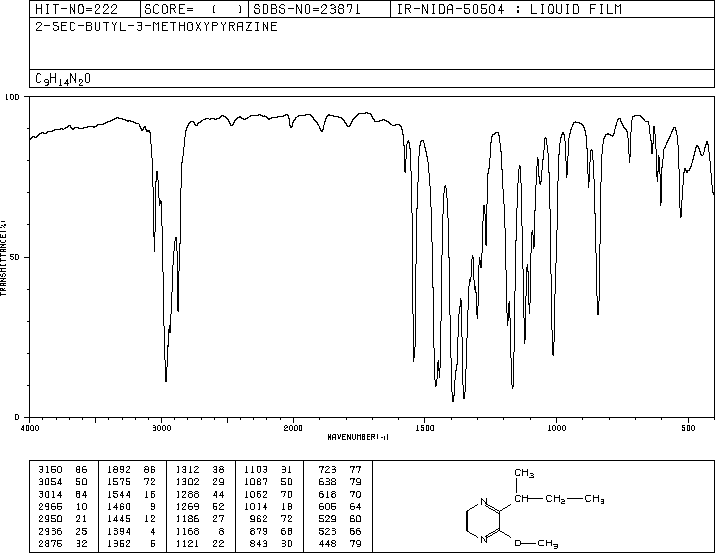 2-Methoxy-3-sec-butyl pyrazine(24168-70-5) <sup>1</sup>H NMR