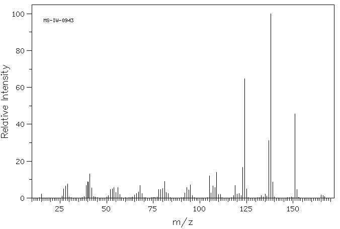 2-Methoxy-3-sec-butyl pyrazine(24168-70-5) <sup>1</sup>H NMR