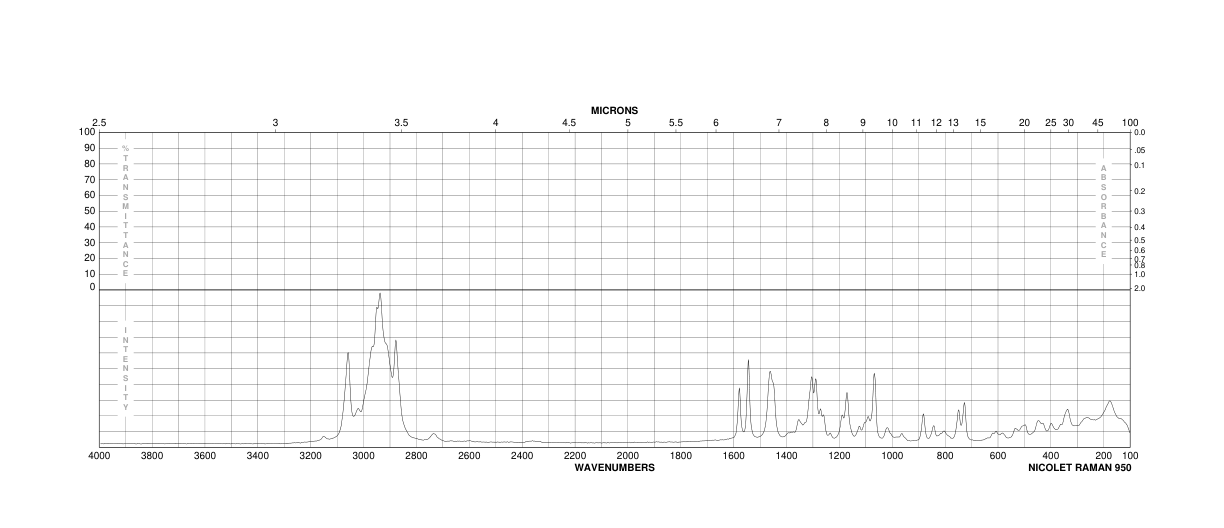 2-Methoxy-3-sec-butyl pyrazine(24168-70-5) <sup>1</sup>H NMR