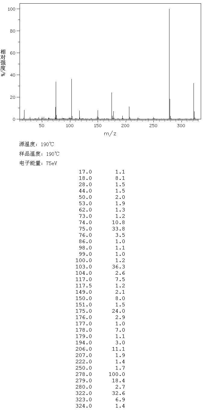 圖譜