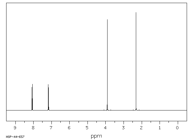 METHYL 4-ACETOXYBENZOATE(24262-66-6) IR2