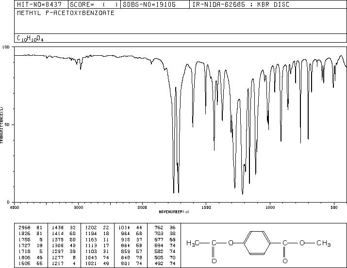 METHYL 4-ACETOXYBENZOATE(24262-66-6) IR2