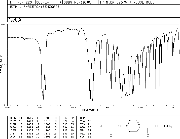 METHYL 4-ACETOXYBENZOATE(24262-66-6) IR2