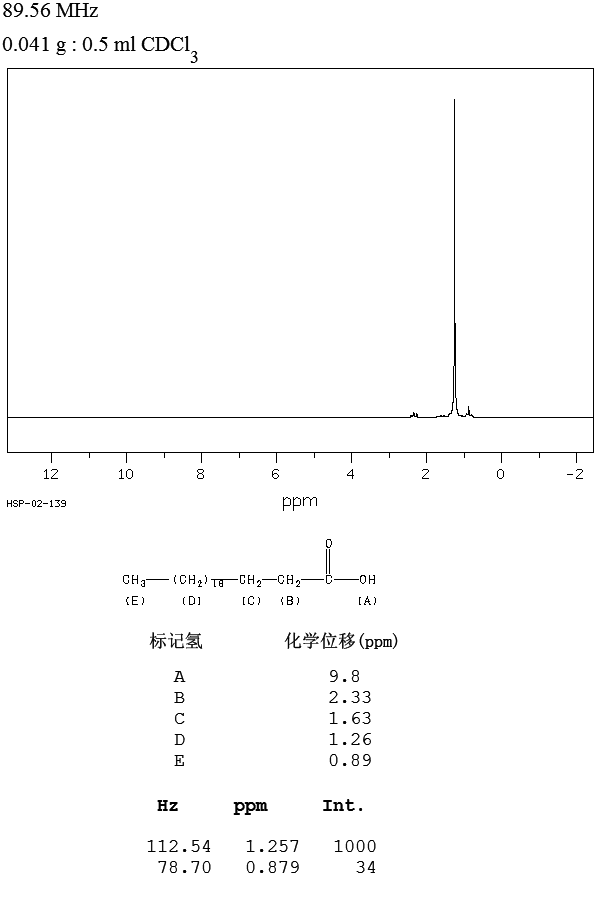 TRICOSANOIC ACID(2433-96-7) MS