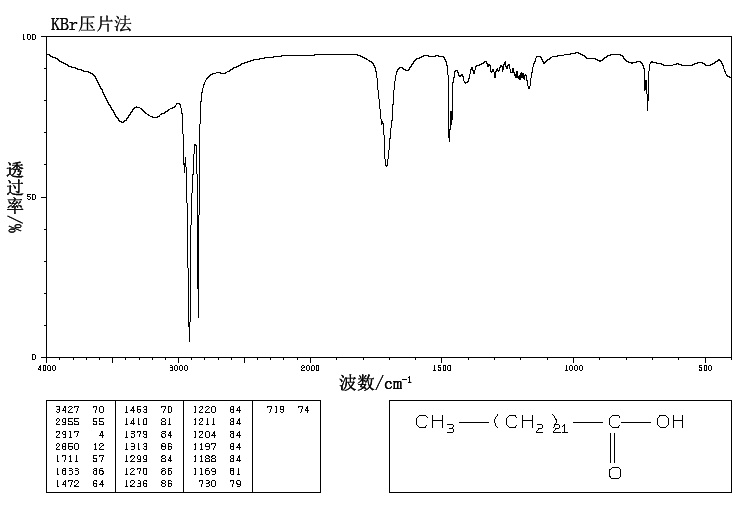 TRICOSANOIC ACID(2433-96-7) MS