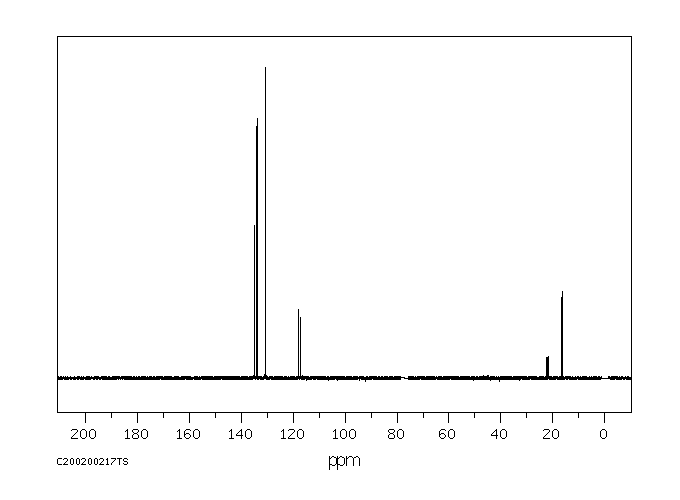 ISOPROPYLTRIPHENYLPHOSPHONIUM IODIDE(24470-78-8) Raman