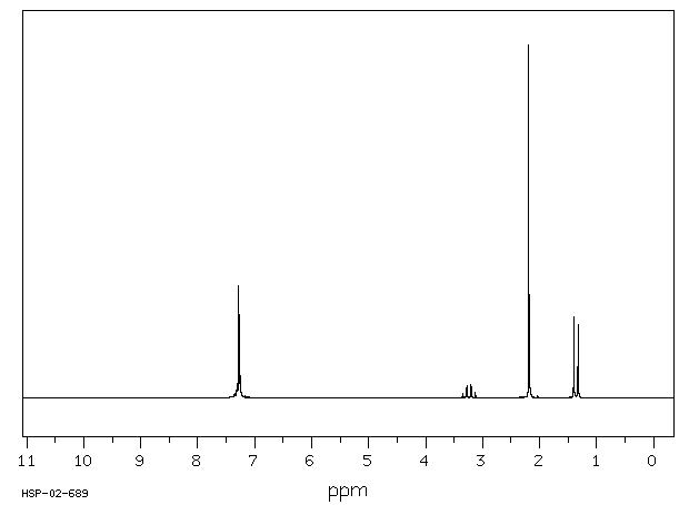 N,N-DIMETHYL-1-PHENYLETHYLAMINE(2449-49-2) <sup>13</sup>C NMR