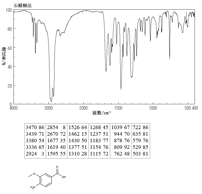 4-Amino-3-methoxybenzoic acid(2486-69-3) IR2