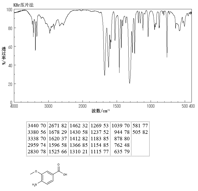 4-Amino-3-methoxybenzoic acid(2486-69-3) IR2