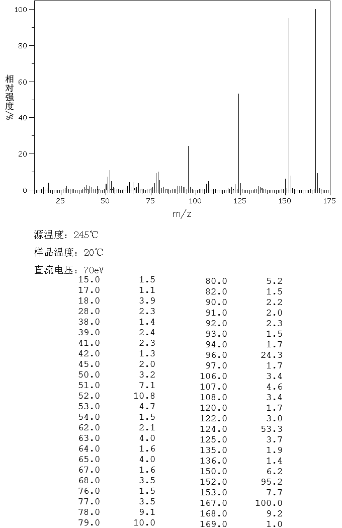 4-Amino-3-methoxybenzoic acid(2486-69-3) IR2