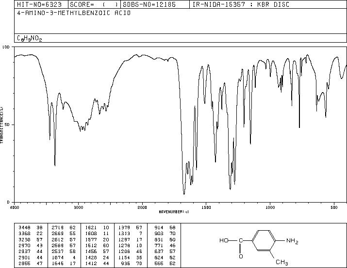 4-Amino-3-methylbenzoic acid(2486-70-6) <sup>1</sup>H NMR