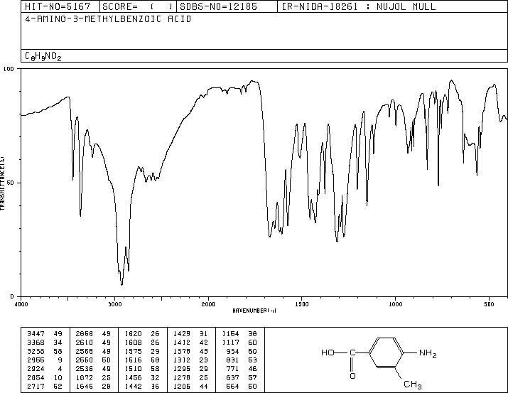 4-Amino-3-methylbenzoic acid(2486-70-6) <sup>1</sup>H NMR