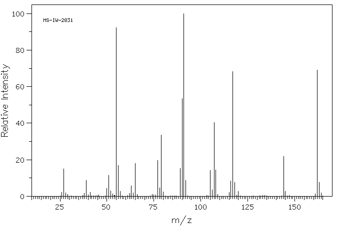 Benzyl acrylate (2495-35-4) MS