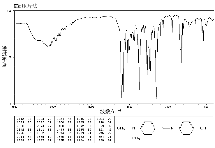 圖譜