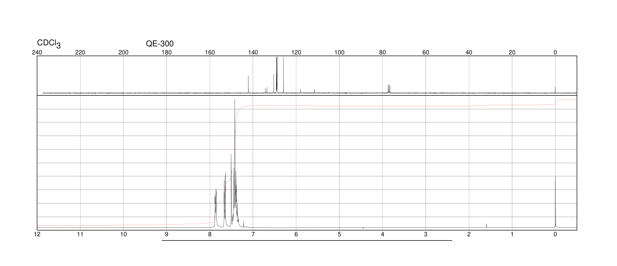 2,3-DIPHENYLACRYLONITRILE(2510-95-4) <sup>1</sup>H NMR