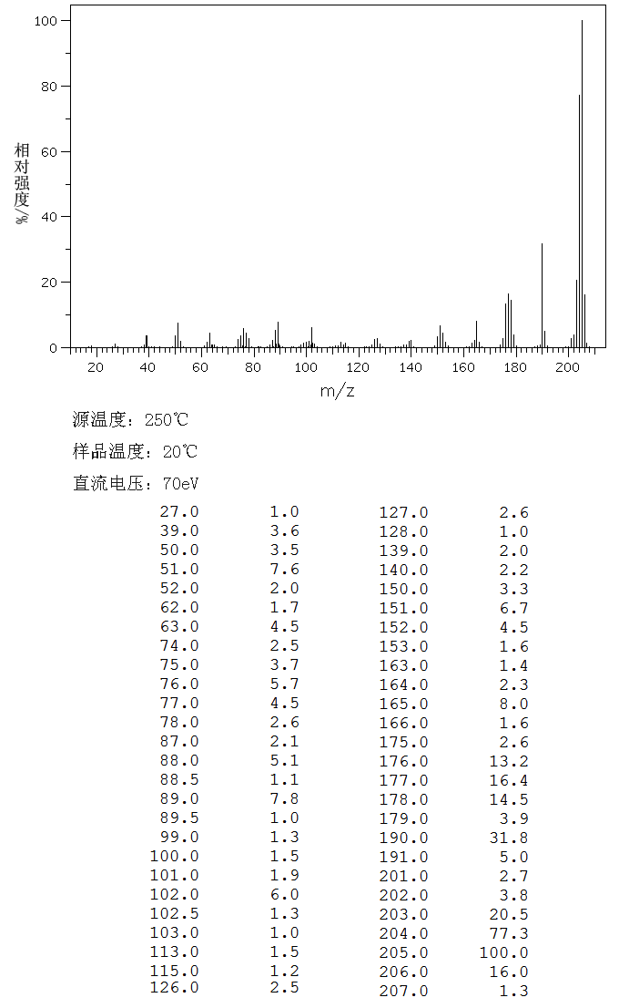 2,3-DIPHENYLACRYLONITRILE(2510-95-4) <sup>1</sup>H NMR