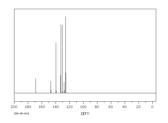 5-Chloro-2-nitrobenzoic acid(2516-95-2) Raman