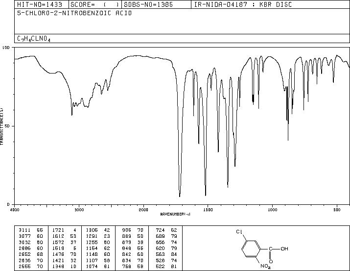 5-Chloro-2-nitrobenzoic acid(2516-95-2) Raman