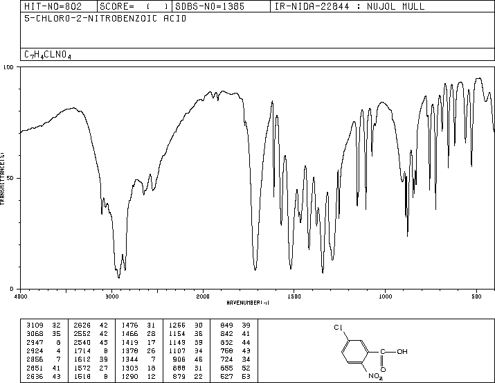 5-Chloro-2-nitrobenzoic acid(2516-95-2) Raman